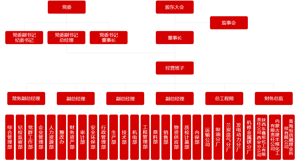 組織機構.png