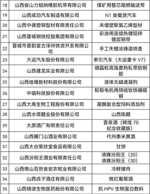 2024年山西精品網(wǎng)站建設計劃 再創(chuàng)40個以上企業(yè)標桿